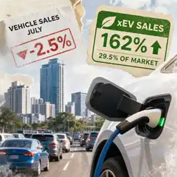 PH July auto sales dip 2.5% as xEVs surge 162%