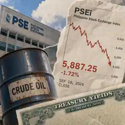 PSEi Falls Below 5,900 as Yields and Oil Prices Rise