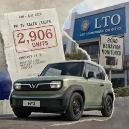 VinFast VF 3 tops PH EV sales at 2,906 units