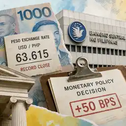 Peso Hits 63.615 as BSP Signals More Rate Hikes