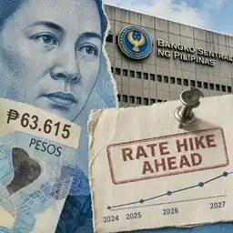 Peso hits record P63.615 as BSP signals more hikes