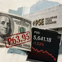 Peso hits record P63.95 as PSEi falls to 5,641
